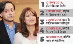 सुनंदा पुष्कर डेथ केस:कांग्रेस सांसद शशि थरूर दिल्ली की स्पेशल कोर्ट से बरी, बोले- 7 साल की यातना खत्म हुई