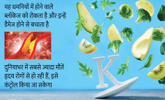 हृदय रोगों का खतरा घटाता विटामिन-के:धमनियों में कैल्शियम, फैट और कोलेस्ट्रॉल जमने से रोकता है विटामिन-के, हॉस्पिटल में भर्ती होने का रिस्क 21% तक कम कर देता है