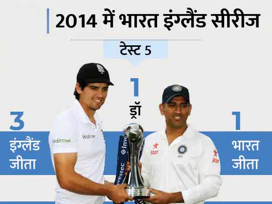 2014 की सीरीज से सबक लेगी टीम इंडिया:उस साल में लॉर्ड्स में दूसरा टेस्ट जीतकर बनाई थी 1-0 की लीड, फिर इंग्लैंड ने की जोरदार वापसी