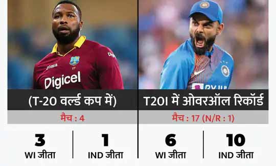 दिनेश कार्तिक की भविष्यवाणी:भारतीय विकेटकीपर ने कहा- टी-20 वर्ल्ड कप के फाइनल में भारत को टक्कर दे सकता है वेस्टइंडीज
