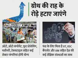 उभरते सितारे:आप SME हैं, पर निर्यात की क्षमता का पूरा इस्तेमाल नहीं कर पा रहे हैं तो आपकी मदद के लिए सरकार ला रही है 500 करोड़ रु. का फंड