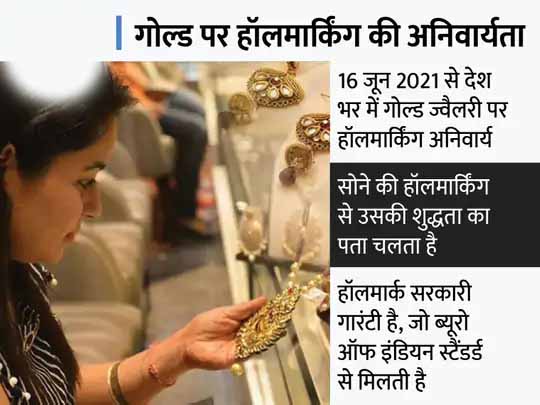ज्वैलर्स का विरोध प्रदर्शन:गोल्ड हॉलमार्किंग के खिलाफ 23 अगस्त को ज्वैलर्स करेंगे सांकेतिक हड़ताल, 350 एसोसिएशन और फेडरेशन के सपोर्ट का दावा
