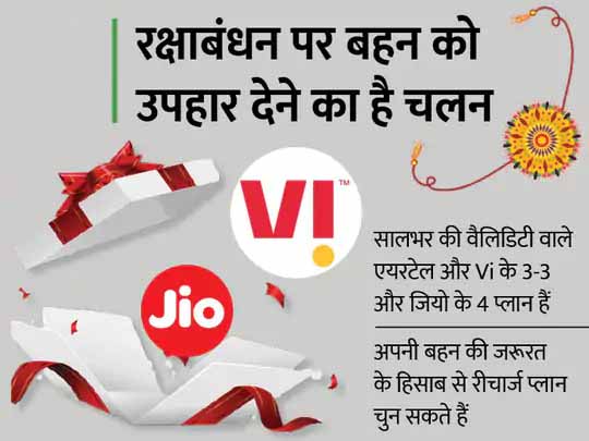 रक्षाबंधन विशेष:बहन के मोबाइल पर कराएं सालभर का रीचार्ज, इससे उसे बार-बार रीचार्ज के लिए नहीं होना पड़ेगा परेशान