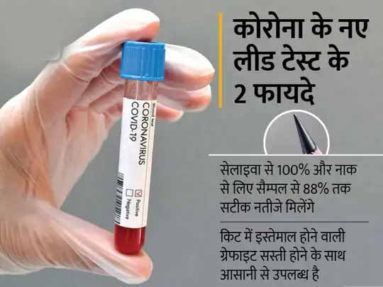 कोरोना की तेज, सस्ती और सटीक जांच का दावा:पेन्सिल की ग्रेफाइट वाली नोक से हो सकेगी कोरोना की जांच; दावा- लार के सैम्पल से 7 मिनट में 100% सटीक नतीजे बताती है