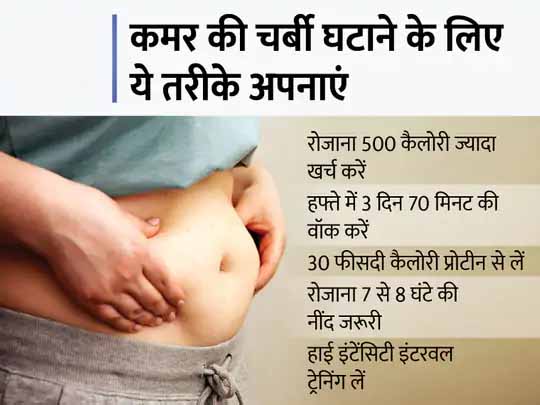 बेली फैट बड़ा खतरा:कमर की चर्बी से डायबिटीज, हृदय रोग और कैंसर का खतरा बढ़ता है, जानिए बेली फैट घटाने के 5 आसान और असरदार तरीके