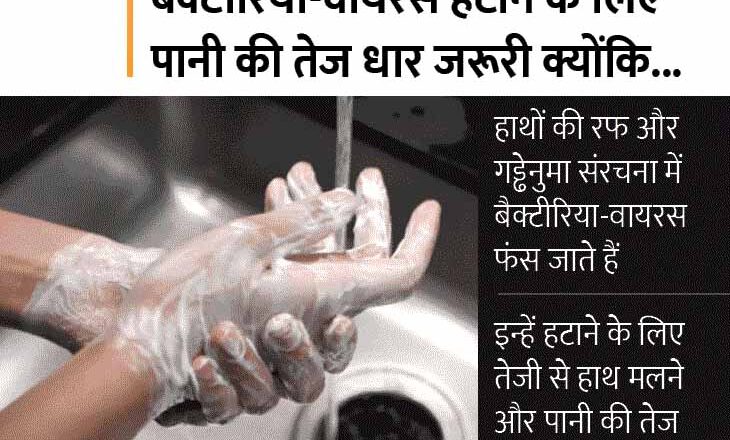 20 सेकंड तक हाथ धोने की नया तरीका:हाथों की सतह से बैक्टीरिया-वायरस हटाने के लिए अधिक एनर्जी और दबाव जरूरी, जो हाथों को तेजी से मलने और पानी की तेज धार से बनता है