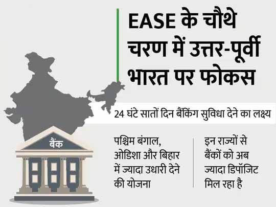 बैंकिंग की आसान सेवा:वित्तमंत्री ने लॉन्च किया EASE का चौथा चरण, 6 थीम पर 26 पॉइंट पर बैंक करेंगे फोकस