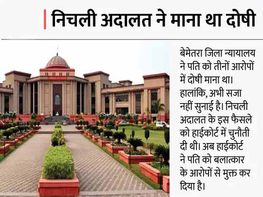 पत्नी से जबरन संबंध बनाना दुष्कर्म नहीं:बिलासपुर हाईकोर्ट ने पति को रेप के आरोप से बरी किया, अप्राकृतिक सेक्स और दहेज प्रताड़ना का केस चलेगा
