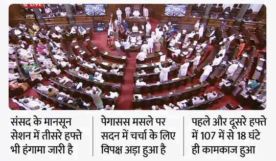 संसद का मानसून सेशन:40 मिनट के भीतर राज्यसभा में 2 बिल पास हुए, हंगामे के चलते दोनों सदनों की कार्यवाही गुरुवार तक स्थगित