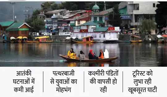 जम्मू-कश्मीर से ग्राउंड रिपोर्ट:अनुच्छेद 370 हटने के 2 साल बाद शांति की राह पर घाटी, पत्थरबाजी छोड़ विकास का भागीदार बन रहे युवा