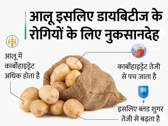 सब्जियों के ‘राजा’ से सेहत को खतरा:आलू अधिक खाने से डायबिटीज, मोटापा और हृदय रोगों का खतरा; इसमें कार्बोहाइड्रेट की मात्रा अधिक, यही बीमारियों की जड़ है