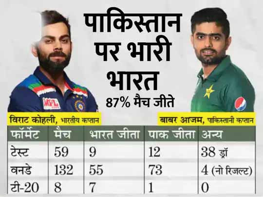 टी20 वर्ल्ड कप से पहले दो वॉर्मअप मैच:टीम इंडिया IPLके बाद ऑस्ट्रेलिया और इंग्लैंड के खिलाफ दुबई में खेलेगी वॉर्मअप मैच