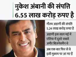 शेयर्स में तेजी का कमाल:अडाणी फिर एशिया के दूसरे और दुनिया के 14 वें सबसे अमीर बिजनेसमैन बने, मुकेश अंबानी टॉप पर
