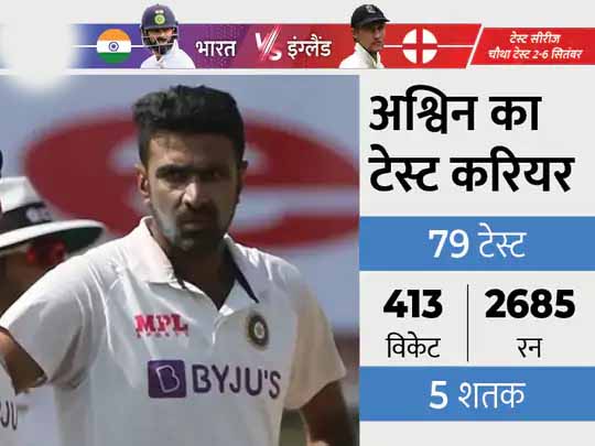वॉन ने कोहली के फैसले को पागलपन कहा:अश्विन को प्लेइंग-11 में शामिल न करने को गलत फैसला बताया, हर्षा भोगले भी असहमत