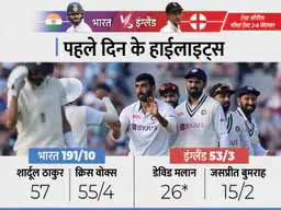 भारत Vs इंग्लैंड चौथा टेस्ट:भारत की पारी 191 रन पर सिमटी, इंग्लैंड ने भी तीन विकेट गंवाए; बर्न्स, हमीद और जो रूट पवेलियन लौटे