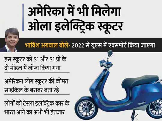 अमेरिका जाएगा ओला ई-स्कूटर:क्या टेस्ला की कार भारत आने से पहले अमेरिका में मिलने लगेगा स्कूटर? जानिए सीईओ भाविश ने इस पर क्या कहा