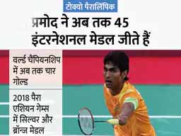 टोक्यो पैरालिंपिक:भारत को चौथा गोल्ड, बैडमिंटन खिलाड़ी प्रमोद भगत ने फाइनल में ब्रिटेन के डेनियल बेथेल को हराया; मनोज सरकार ने जीता ब्रॉन्ज