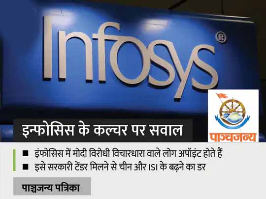 RSS से जुड़ी पत्रिका का इंफोसिस पर निशाना:मैग्जीन ने लिखा- इन्फोसिस एंटीनेशनल ताकतों से जुड़ी कंपनी और टुकड़े-टुकड़े गैंग की सहयोगी
