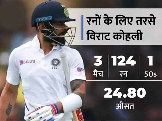 जीतनी है सीरीज तो कोहली को रखना होगा शांत:जो रूट ने कहा- अभी तक हमारे गेंदबाजों ने विराट कोहली के खिलाफ शानदार गेंदबाजी की, हमने उन्हें आउट करने के कई तरीके खोजे