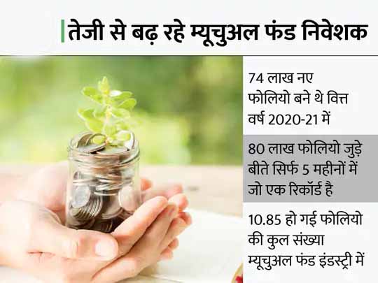 म्यूचुअल फंड्स आ रहे रास:हवा का रुख भांप रहे निवेशक, रिस्क बढ़ी तो इक्विटी से स्विच; अगस्त में पहली बार 36 लाख करोड़ रुपए से ऊपर निकला नेट एयूएम