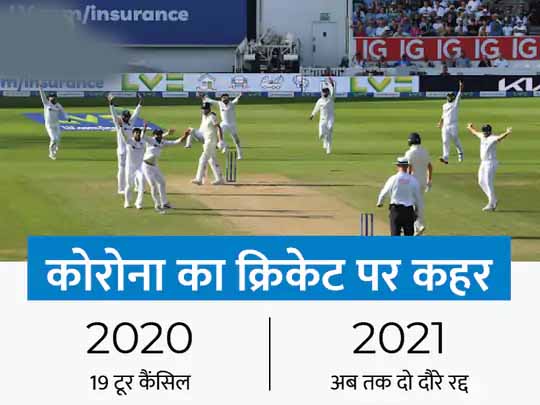 कोरोना ने बिगाड़ा क्रिकेट का कैलेंडर:2 साल में 21 दौरे रद्द करने पड़े; ऑस्ट्रेलिया ने अफ्रीका का टूर कैंसल कर गंवाया था WTC फाइनल का मौका