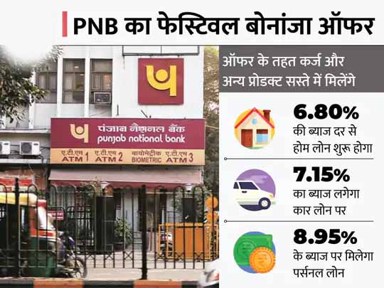 PNB का त्यौहारी ऑफर:होम लोन, कार लोन, पर्सनल लोन पर प्रोसेसिंग फीस और सर्विस चार्ज माफ, पर्सनल लोन 8.95% पर मिलेगा