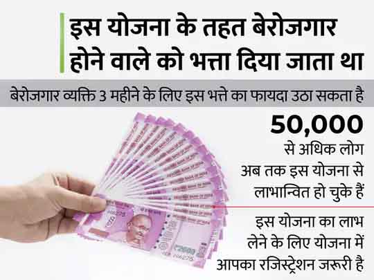 राहत की खबर : अब 30 जून 2022 तक ले सकेंगे अटल बीमित व्यक्ति कल्याण योजना का लाभ, इसमें नौकरी जाने पर सरकार देती है भत्ता