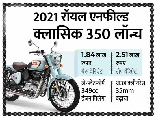 2021 क्लासिक 350 लॉन्च:रॉयल एनफील्ड ने बुलेट में कई बदलाव किए, इसमें नया जे-प्लेटफॉर्म इंजन दिया, पहली बार LCD फ्यूल गेज लगाया