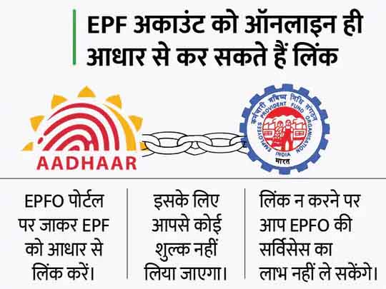 राहत की खबर:EPFO सब्सक्राइबर्स के लिए UAN-आधार लिंक करने की डेडलाइन बढ़ी, अब 31 दिसंबर तक कर सकेंगे लिंक