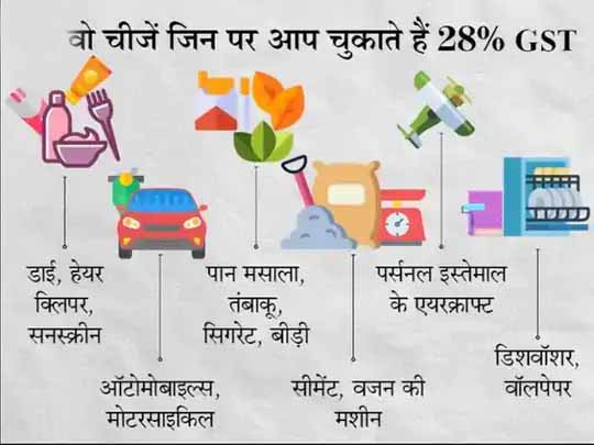 GST कलेक्शन का डेटा जारी:अगस्त में GST से सरकार के खजाने में 1.12 लाख करोड़ रुपए आए, यह सालाना आधार पर 30% ज्यादा