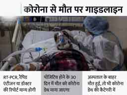 नहीं छिपेंगे कोरोना से मौत के आंकड़े:डेथ सर्टिफिकेट पर होगा कोरोना से मौत का जिक्र, सुप्रीम कोर्ट की सख्ती के 10 दिन बाद सरकार ने जारी की गाइडलाइन