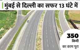 दिल्ली-मुंबई एक्सप्रेस-वे:5 राज्यों से गुजरेगा 1350 किलोमीटर लंबा रास्ता, इलेक्ट्रिक व्हीकल के लिए 4 लेन होंगी, 2023 में कंप्लीट होगा प्रोजेक्ट