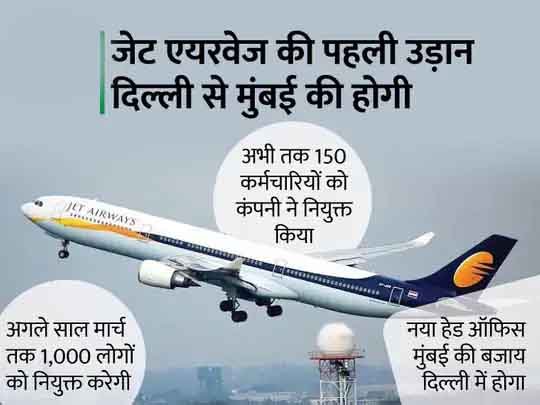 जेट एयरवेज की उड़ान फाइनल:2022 में अप्रैल-जून के बीच शुरू करेगी ऑपरेशन, जून में मिली थी NCLT की मंजूरी
