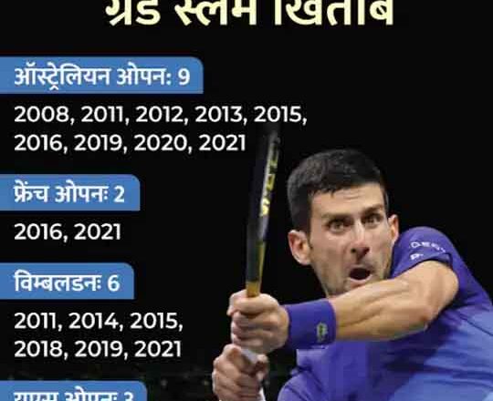 US ओपन के फाइनल में हारे जोकोविच:सर्बिया के स्टार टेनिस प्लेयर का एक साल में चारों ग्रैंड स्लैम जीतने का सपना टूटा, रूस के मेदवेदेव ने हराया