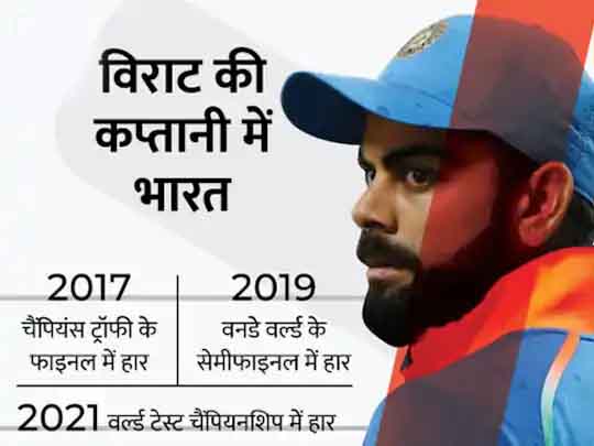 कोहली ही रहेंगे इंडिया के कैप्टन:BCCI ने टी-20 वर्ल्ड कप के बाद विराट को हटाए जाने की खबरों से इनकार किया, अधिकारी बोले- उनसे कोई बात नहीं हुई