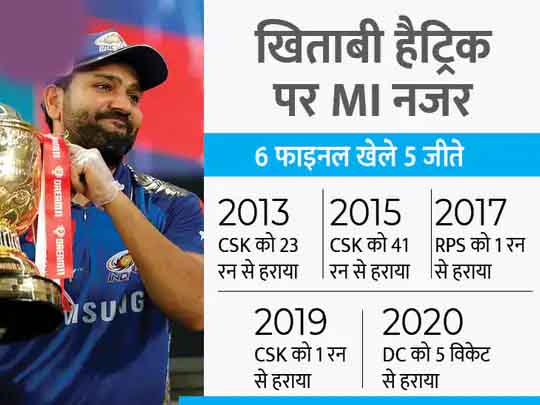 MI टीम का SWOT एनालिसिस:ऑलराउंडर्स मुंबई इंडियंस की सबसे बड़ी ताकत, लेकिन स्पिन डिपार्टमेंट अभी भी कमजोर