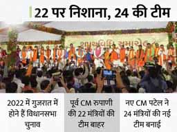 गुजरात के नए CM की नई टीम:भूपेंद्र पटेल कैबिनेट में 24 मंत्री शामिल, रुपाणी मंत्रिमंडल के सभी 22 बाहर; बदलाव के साथ 2022 के चुनाव की तैयारी