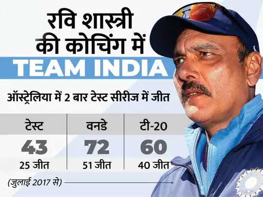साउथ अफ्रीका दौरे पर होंगे टीम इंडिया के नए कोच:रवि शास्त्री वर्ल्ड कप के बाद इस्तीफा देंगे, BCCI नए कोच के लिए आवेदन मांगेगा