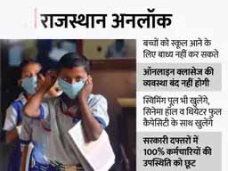 राजस्थान में 1st से 8th तक के स्कूल खुलेंगे:पहले फेज में 50% बच्चों को बुलाया जाएगा, पेरेंट्स की अनुमति अनिवार्य होगी; शादियों में अब 200 लोग शामिल हो सकेंगे