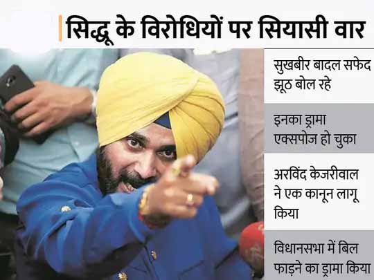 AAP नेता राघव चड्‌ढा का करारा तंज:सिद्धू पंजाब की राजनीति के राखी सावंत, हाईकमान ने खिंचाई की तो हमारे खिलाफ बोले, सिद्धू ने कहा था : केजरीवाल मगरमच्छ के आंसू बहा रहे