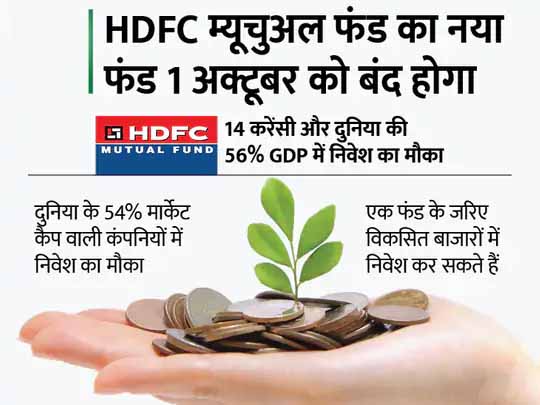 5000 रुपए से निवेश:5 क्षेत्रों के 23 विकसित बाजारों में एक फंड के जरिए करिए निवेश, HDFC फंड ने लॉन्च किया डेवलप्ड वर्ल्ड इंडेक्सेस फंड ऑफ फंड्स