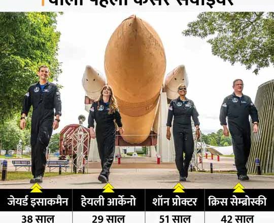 आज से स्पेस टूरिज्म शुरू:एलन मस्क की कंपनी ने रचा इतिहास, 4 आम लोगों को रॉकेट से अंतरिक्ष में भेजा; ये 575 किमी ऊपर पृथ्वी की कक्षा में 3 दिन गुजारेंगे
