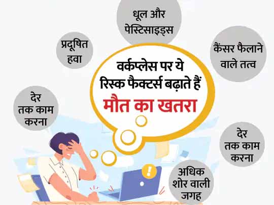 WHO और ILO की चौंकाने वाली रिपोर्ट:देर तक नौकरी करने की मजबूरी और वर्कप्लेस पर एयर पॉल्यूशन व शोर के कारण 20 लाख लोगों ने दम तोड़ा