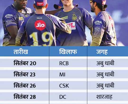 KKR टीम का SWOT एनालिसिस:प्लेऑफ में जगह बनाने के लिए लगभग हर मैच में जीत जरूरी; सीनियर खिलाड़ियों की फॉर्म और फिटनेस बन सकती है परेशानी