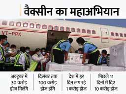 विदेशों में वैक्सीन एक्सपोर्ट करेगा भारत:स्वास्थ्य मंत्री बोले- अगले 90 दिनों के अंदर देश में 100 करोड़ टीकों का स्टॉक होगा, सरप्लस वैक्सीन विदेश भेजेंगे