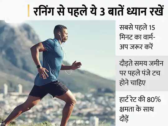 वजन घटाएगी हाई इंटेंसिटी इंटरवल ट्रेनिंग:तेज दौड़ने पर तेजी से घटता है कमर का फैट और हार्ट अटैक का खतरा, दौडते समय हार्ट रेट 80 फीसदी से ज्यादा न होने दें
