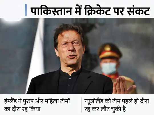 पाकिस्तान को फिर बड़ा झटका:इंग्लैंड क्रिकेट बोर्ड ने सुरक्षा कारणों से पुरुष और महिला टीमों का दौरा रद्द किया, कहा- खिलाड़ियों की सुरक्षा सबसे अहम