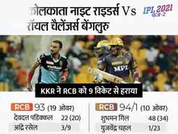 कोलकाता Vs बेंगलुरु:टारगेट का पीछा करते हुए KKR की RCB के खिलाफ सबसे बड़ी जीत, 10 ओवर बाकी रहते बेंगलुरु को 9 विकेट से हराया