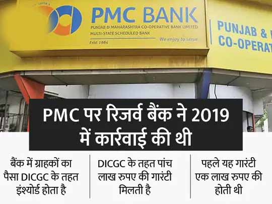 डूबे हुए बैंकों के खाताधारकों को राहत:PMC सहित 21 बैंकों के खाताधारकों को मिलेगी रकम, 29 दिसंबर तक बैंक देंगे अधिकतम 5 लाख रुपए