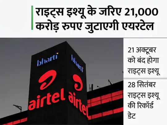 भारती एयरटेल का शेयर डिस्काउंट पर खरीदने का मौका:5 अक्टूबर को खुलेगा राइट्स इश्यू, कंपनी के शेयर होल्डर को 535 रुपए में मिलेगा शेयर
